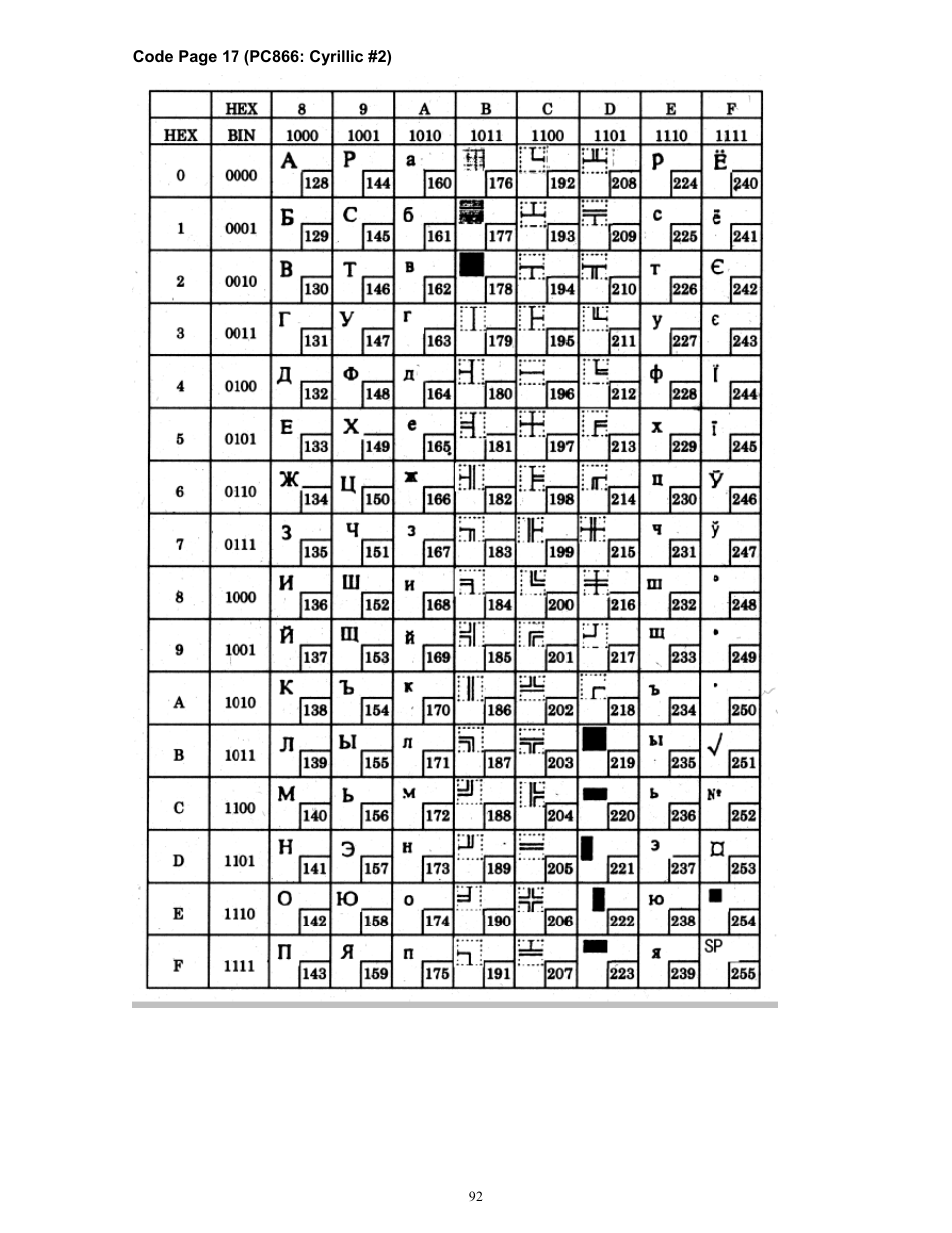 Microcom 814M Programming Manual User Manual | Page 96 / 102