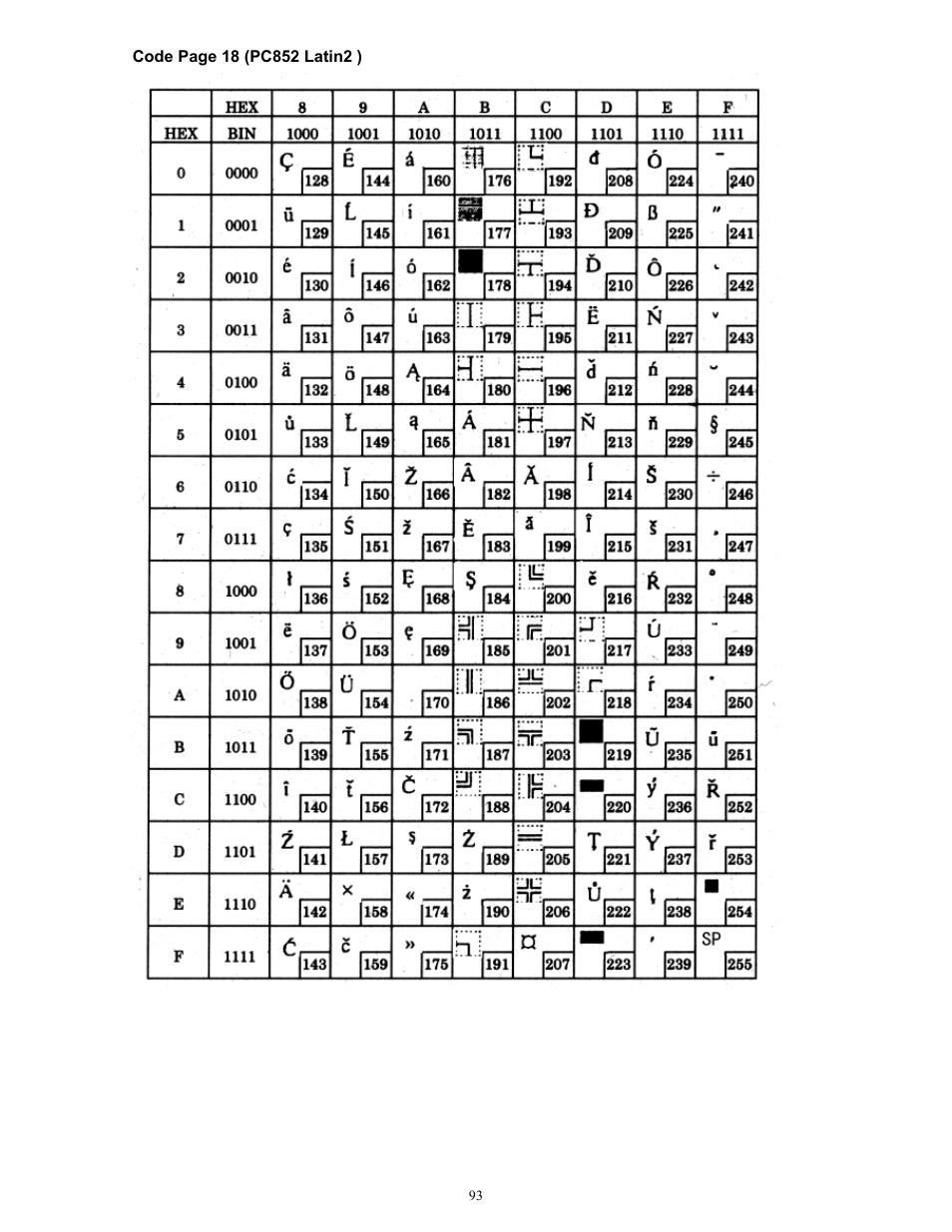 Microcom 814M Programming Manual User Manual | Page 97 / 102
