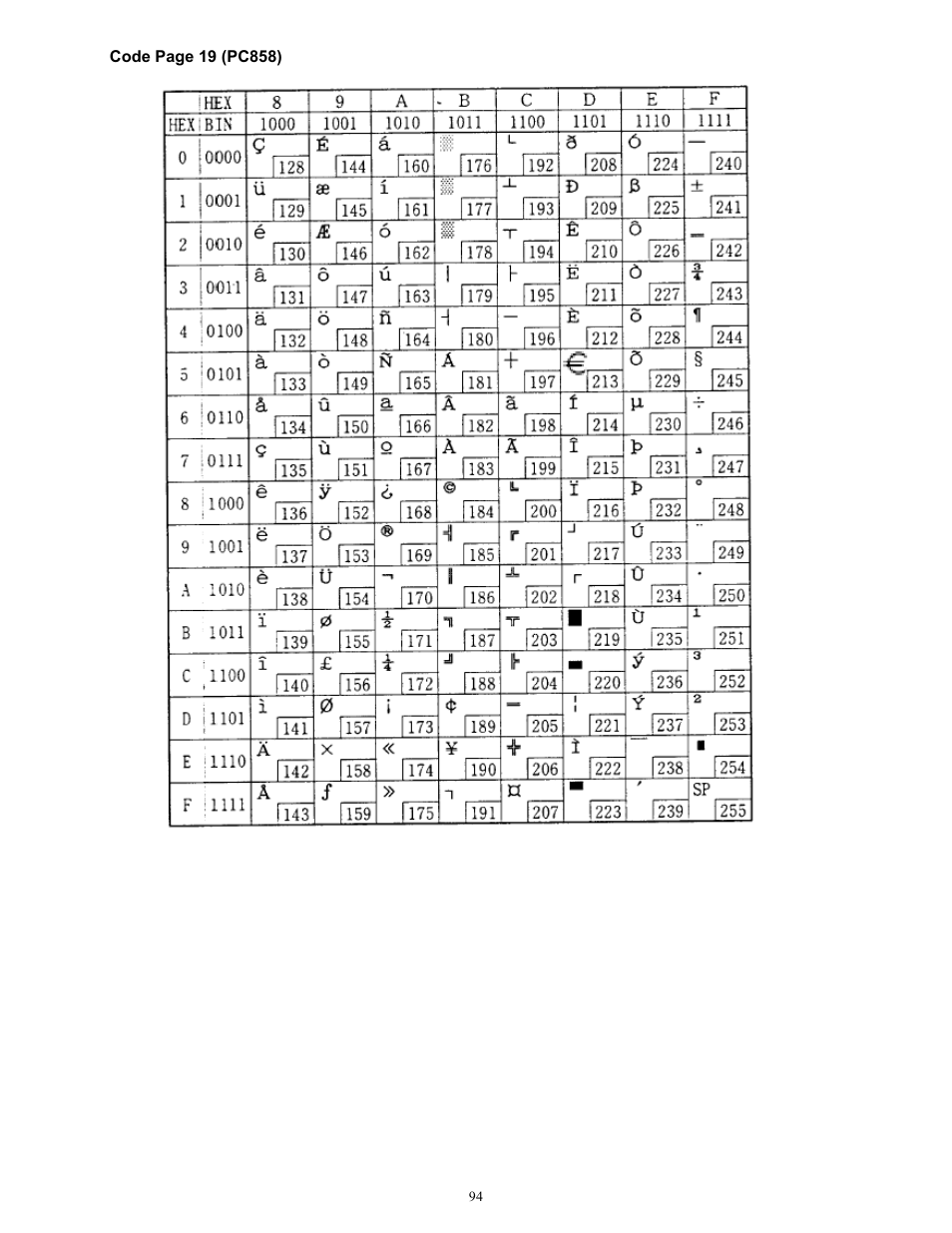 Microcom 814M Programming Manual User Manual | Page 98 / 102