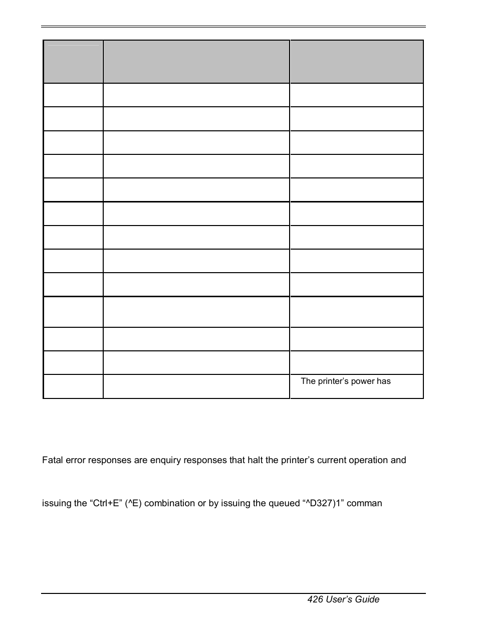 2 fatal error responses | Microcom 226 Users Guide User Manual | Page 26 / 70