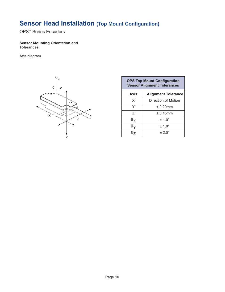 Sensor mounting orientation and tolerances, Sensor head installation, Top mount configuration) | MicroE OPS Series User Manual | Page 10 / 25