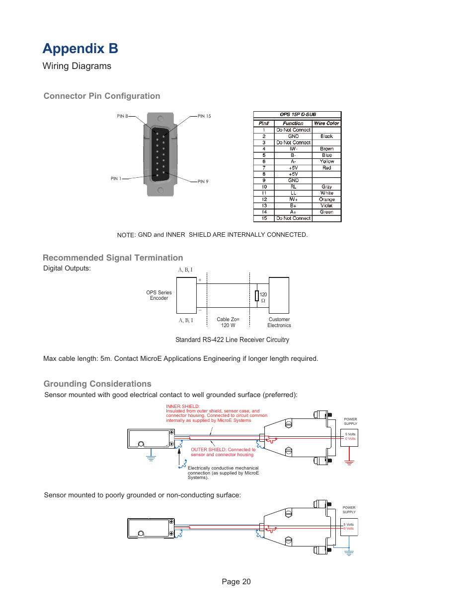 Appendix b - wiring diagrams, Appendix b, Wiring diagrams | Connector pin configuration, Grounding considerations, Recommended signal termination, Page 20, Digital outputs, Standard rs-422 line receiver circuitry | MicroE OPS Series User Manual | Page 20 / 25