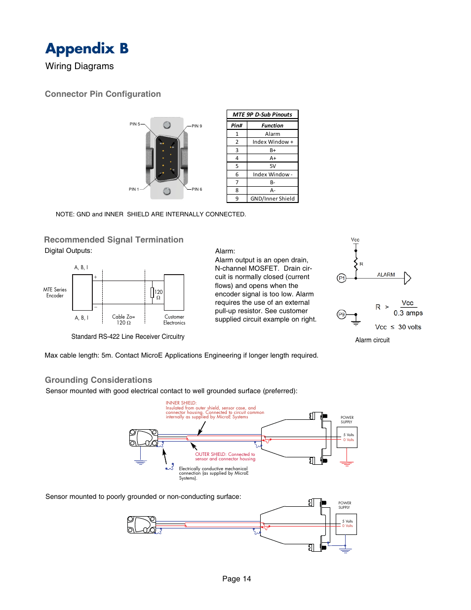 Appendix b - wiring diagrams, Wiring diagrams, Appendix b | Connector pin configuration, Grounding considerations, Recommended signal termination, Page 14 | MicroE MTE Series User Manual | Page 14 / 20