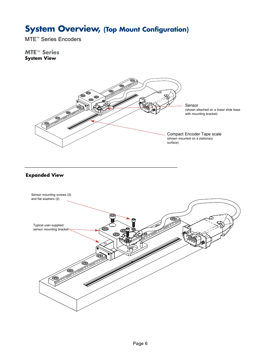 Mte, top mount configuration, System overview, (top mount configuration), System overview | Iagram, Top mount configuration) | MicroE MTE Series User Manual | Page 6 / 20