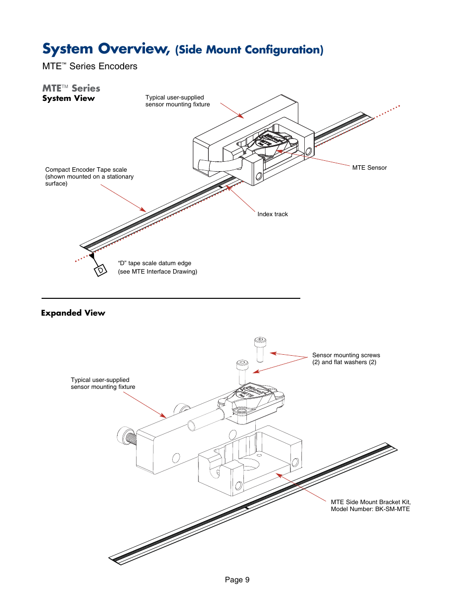 Mte, side mount configuration, System overview, (side mount configuration), System overview | Iagram, Side mount configuration) | MicroE MTE Series User Manual | Page 9 / 20