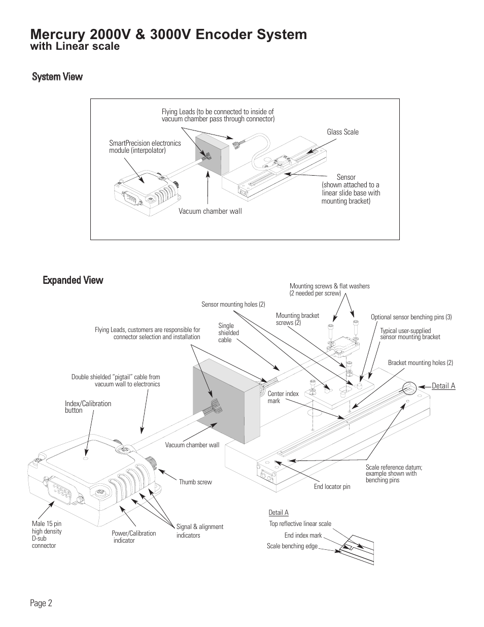 Linear vacuum encoder system diagram, With linear scale, Ssyysstte em m v viie ew w | Eexxp pa an nd de ed d v viie ew w | MicroE 3500V Mercury User Manual | Page 4 / 14