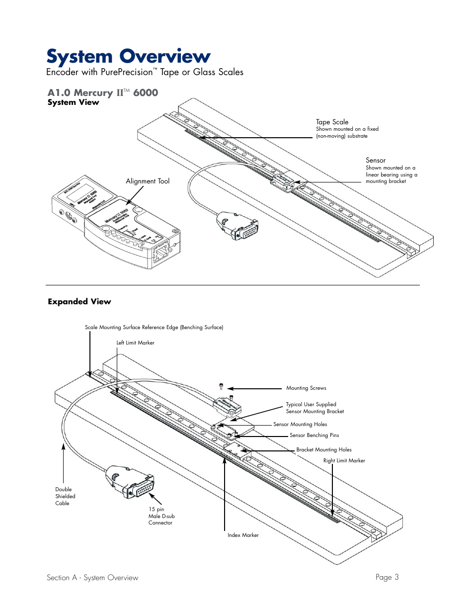 System overview, Encoder with pureprecision, Tape or glass scales a1.0 mercury | MicroE Mercury II 6000V User Manual | Page 3 / 67