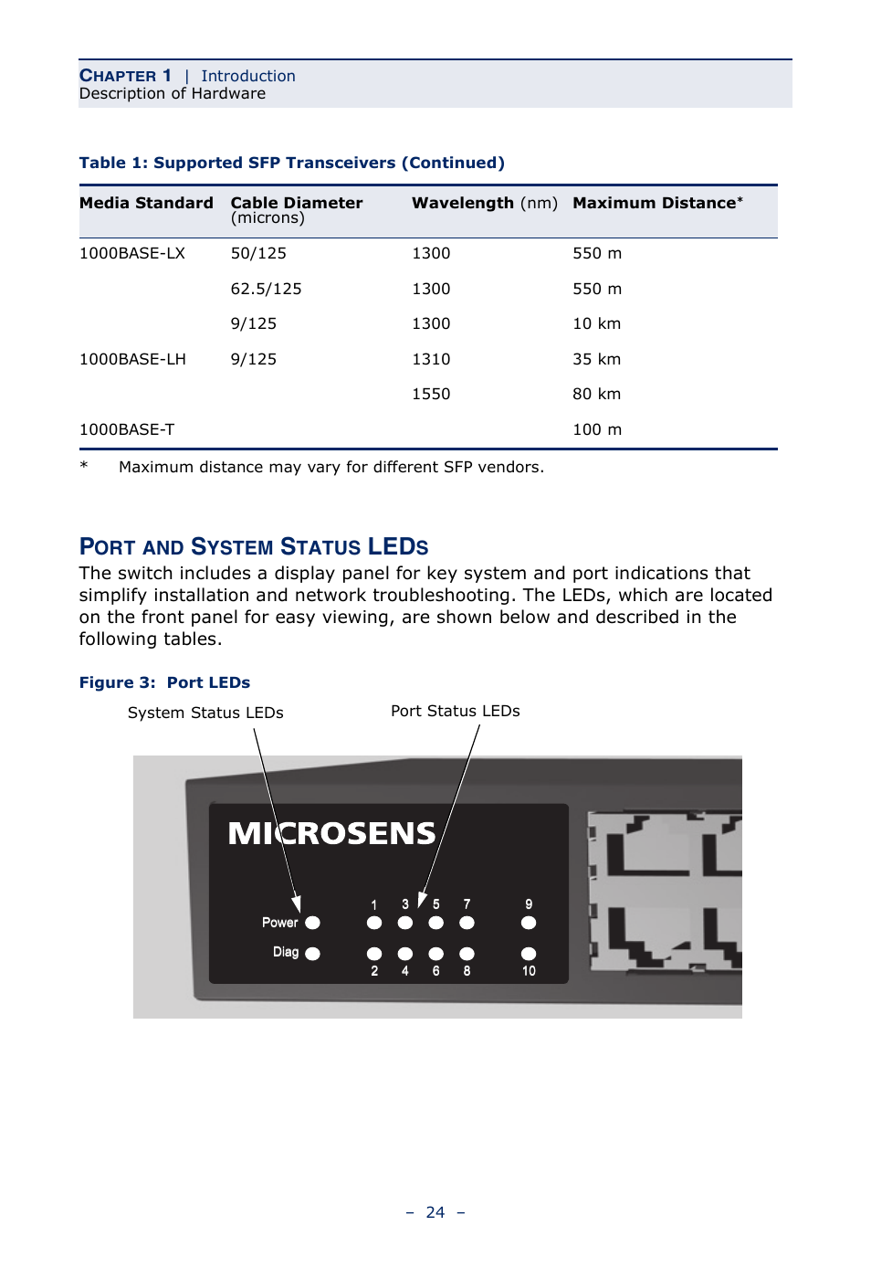 Port and system status leds, Figure 3, Port leds | Ystem, Tatus | Microsens MS453490M Installation User Manual | Page 24 / 70
