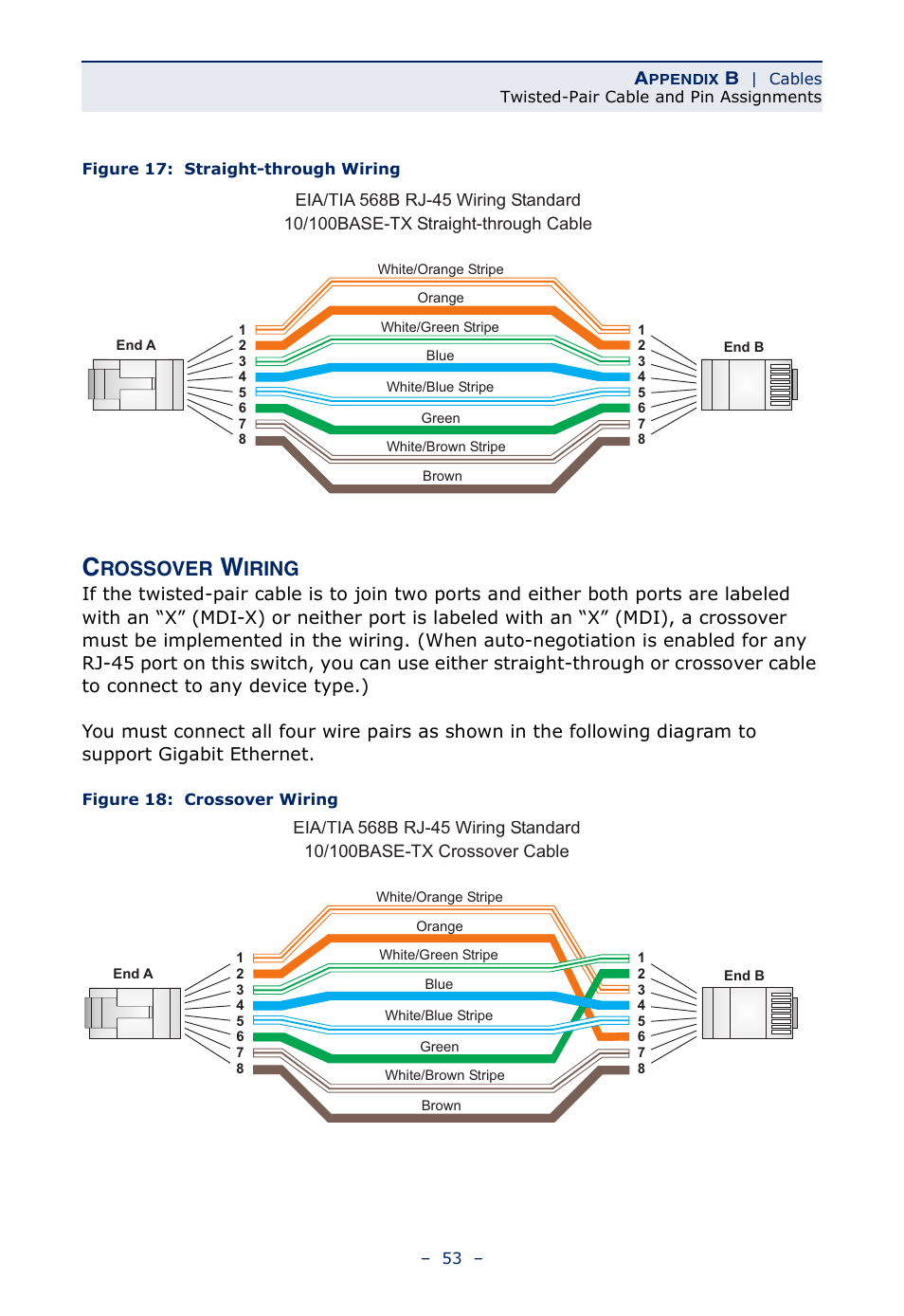 Crossover wiring, Figure 17, Straight-through wiring | Figure 18, Rossover, Iring | Microsens MS453490M Installation User Manual | Page 53 / 70