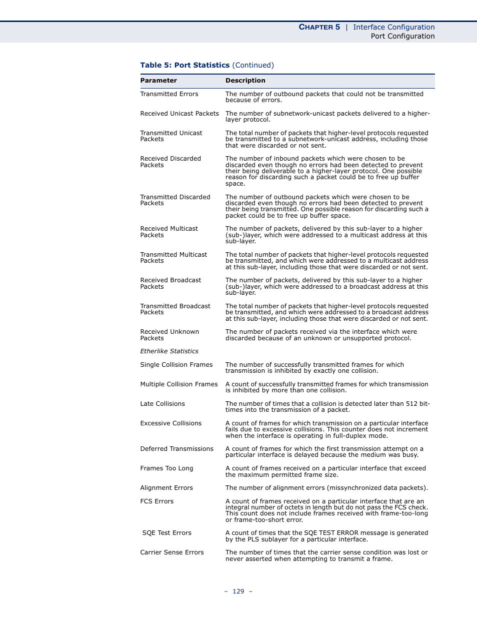 Microsens MS453490M Management Guide User Manual | Page 129 / 984