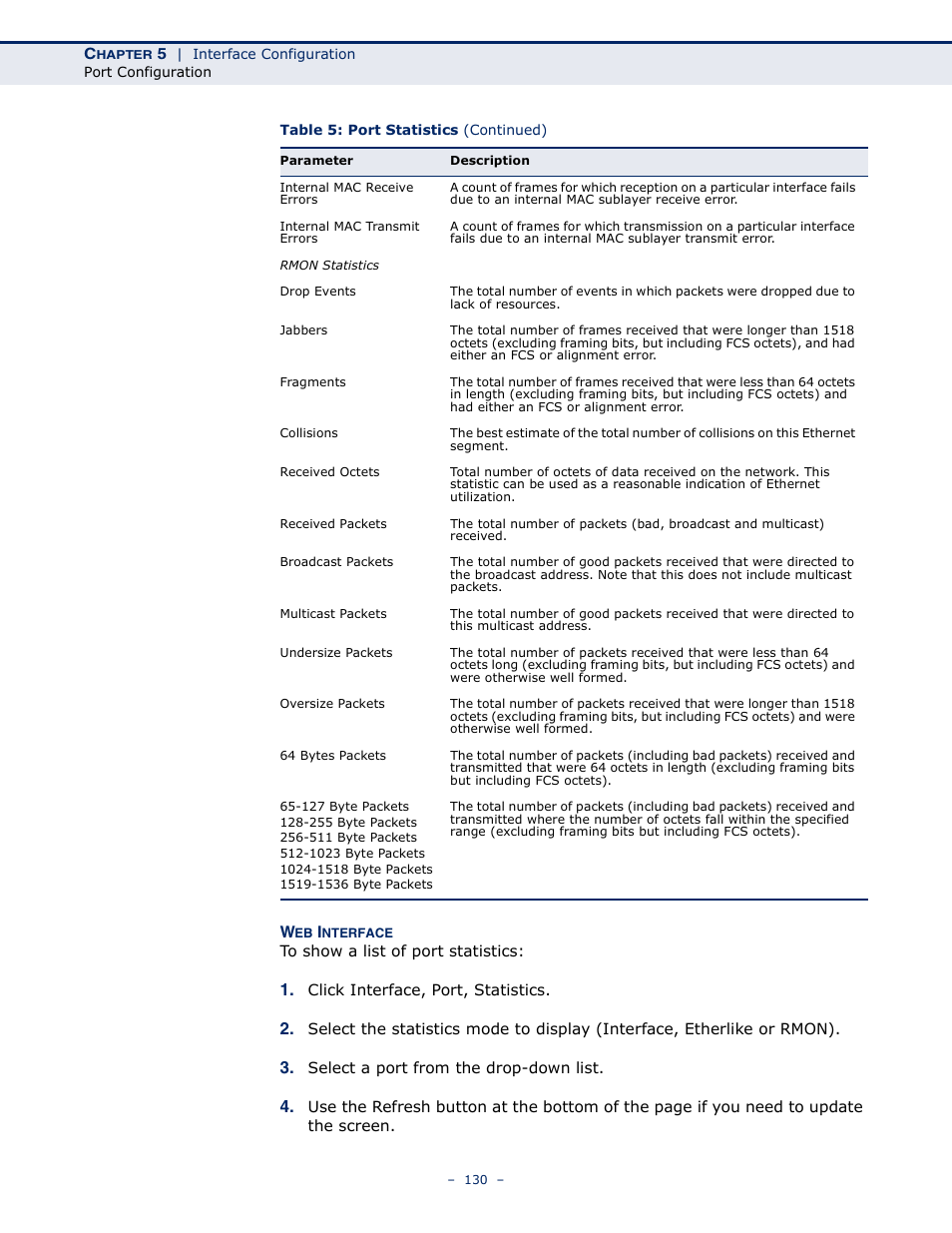 Microsens MS453490M Management Guide User Manual | Page 130 / 984