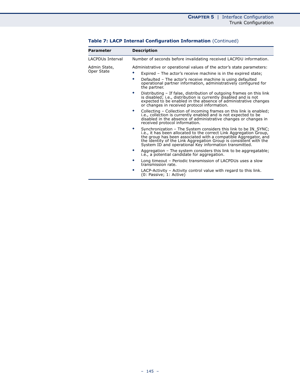 Microsens MS453490M Management Guide User Manual | Page 145 / 984