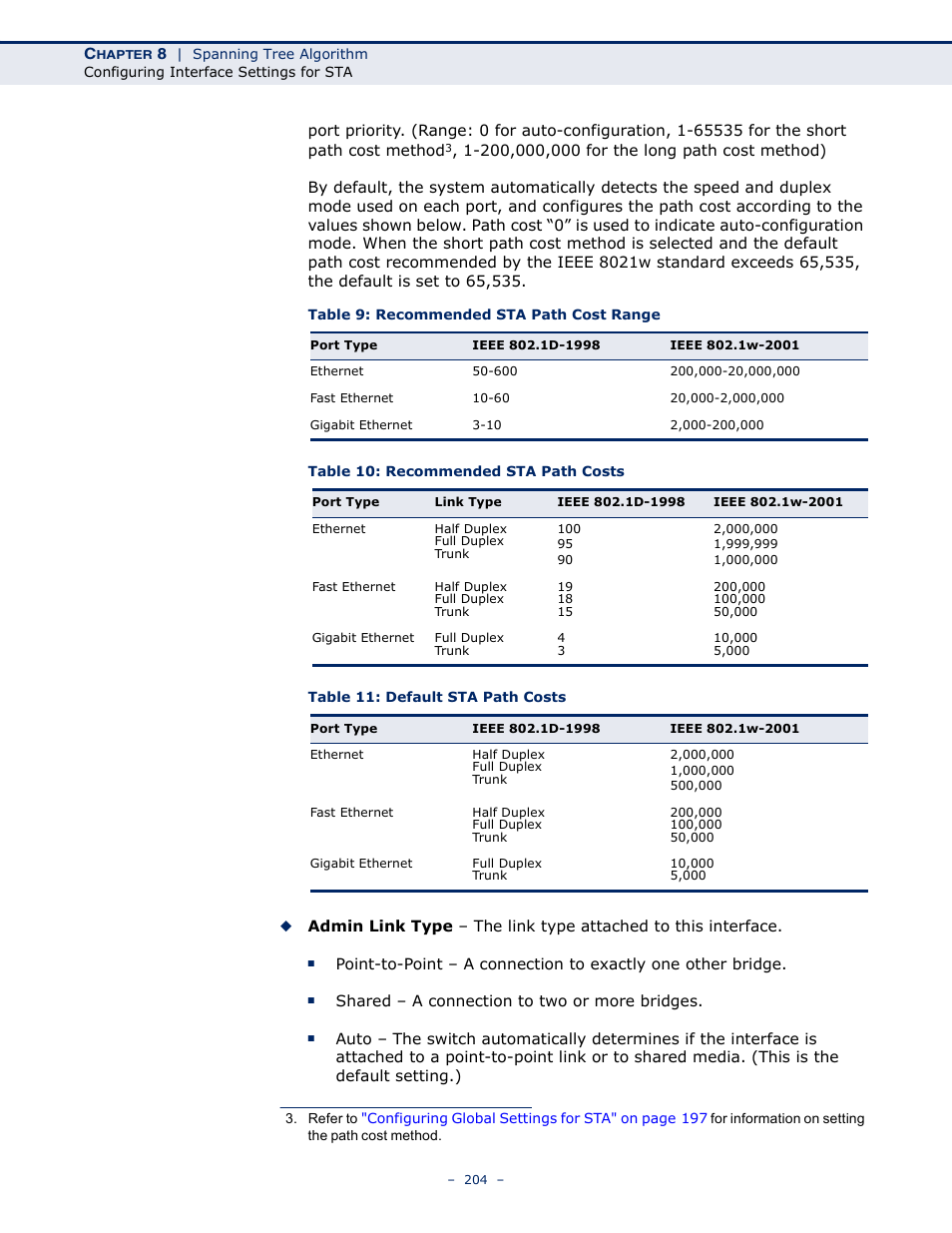 Table 9: recommended sta path cost range, Table 10: recommended sta path costs, Table 11: default sta path costs | Microsens MS453490M Management Guide User Manual | Page 204 / 984