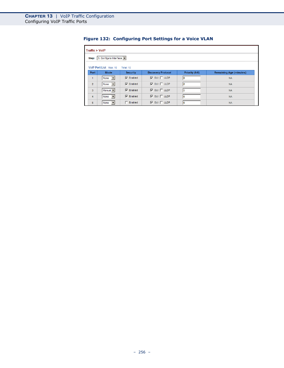 Microsens MS453490M Management Guide User Manual | Page 256 / 984