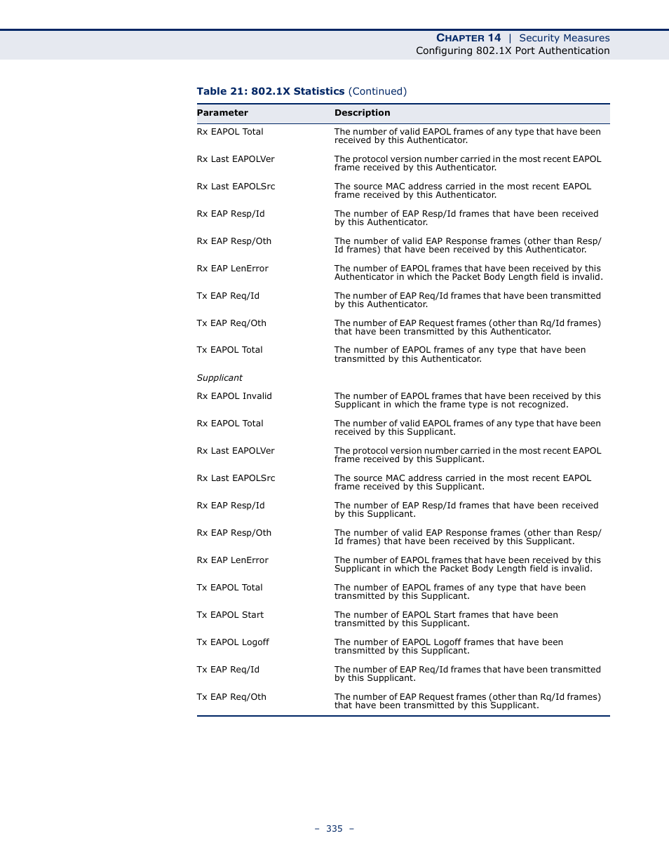 Microsens MS453490M Management Guide User Manual | Page 335 / 984