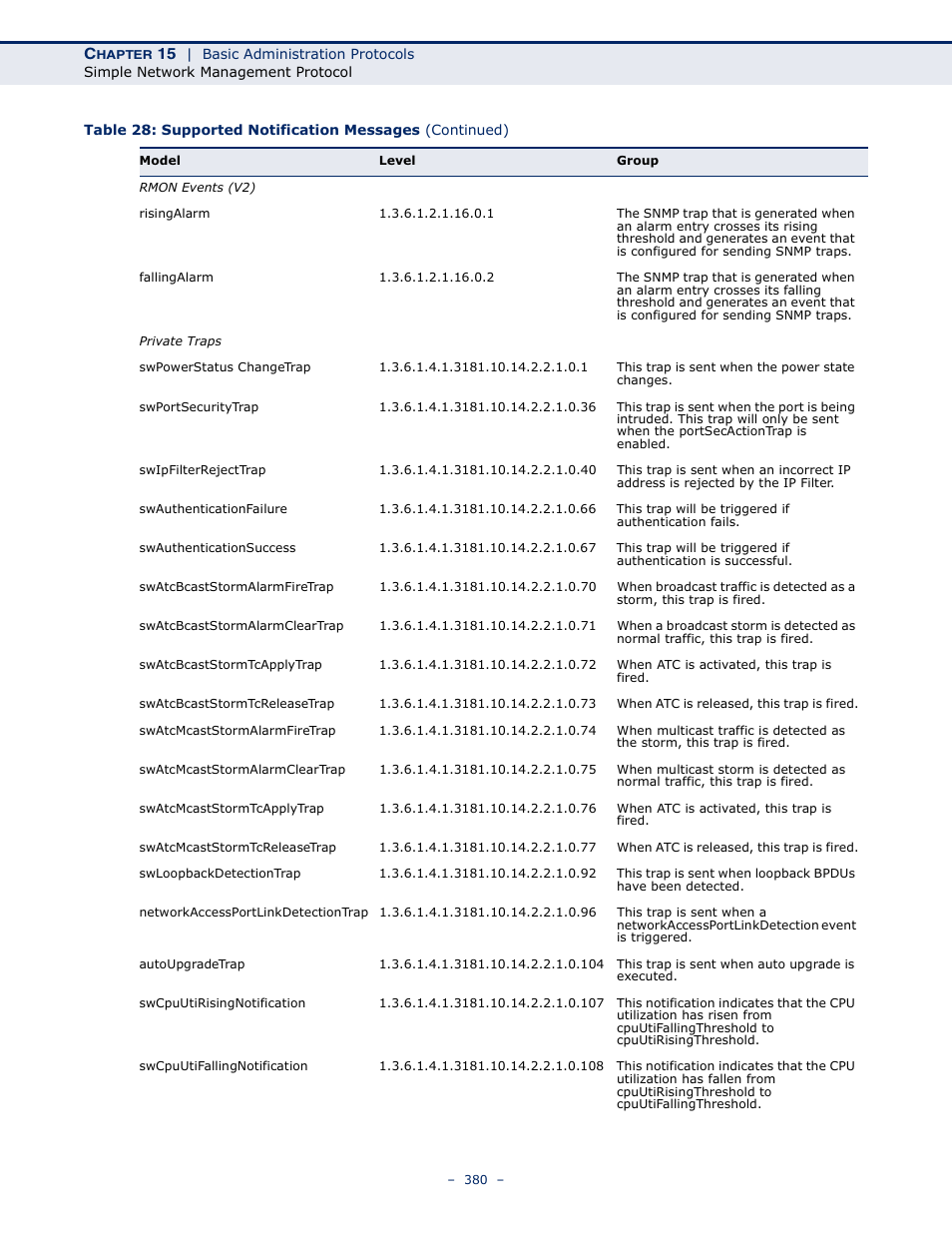 Microsens MS453490M Management Guide User Manual | Page 380 / 984