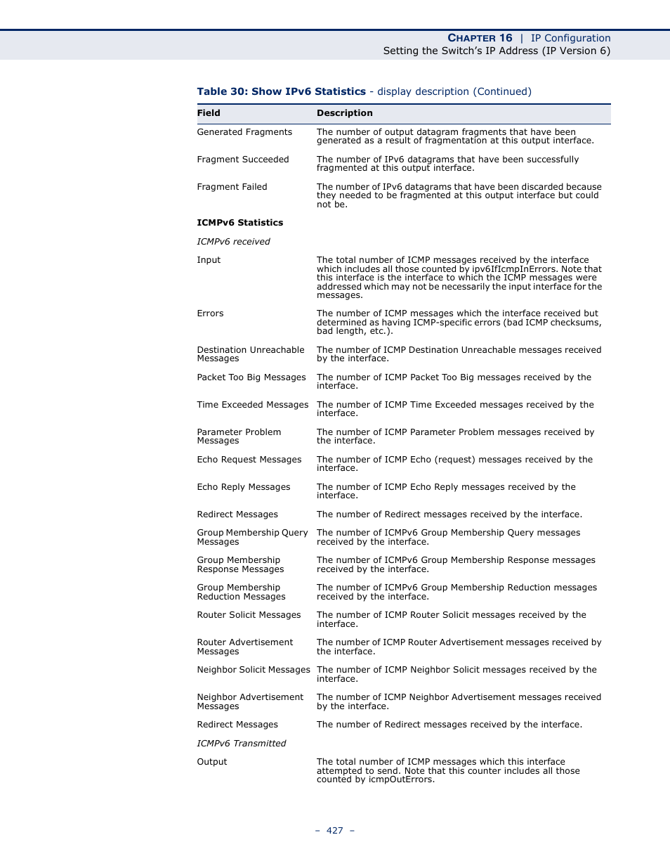 Microsens MS453490M Management Guide User Manual | Page 427 / 984