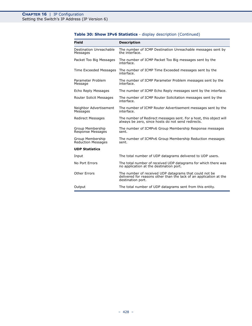 Microsens MS453490M Management Guide User Manual | Page 428 / 984