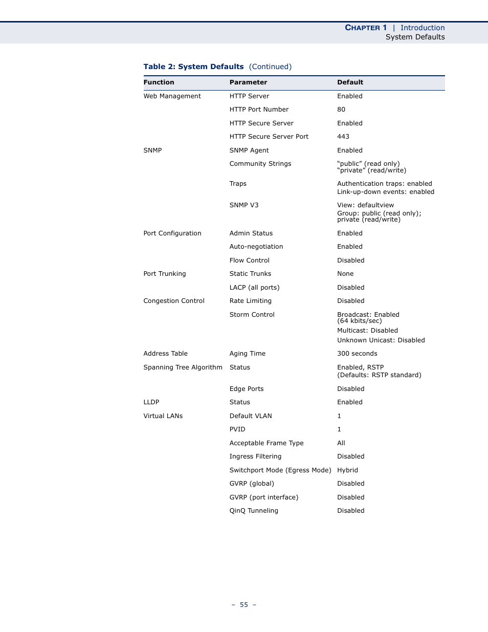 Microsens MS453490M Management Guide User Manual | Page 55 / 984