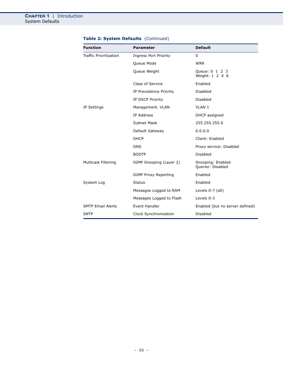 Microsens MS453490M Management Guide User Manual | Page 56 / 984