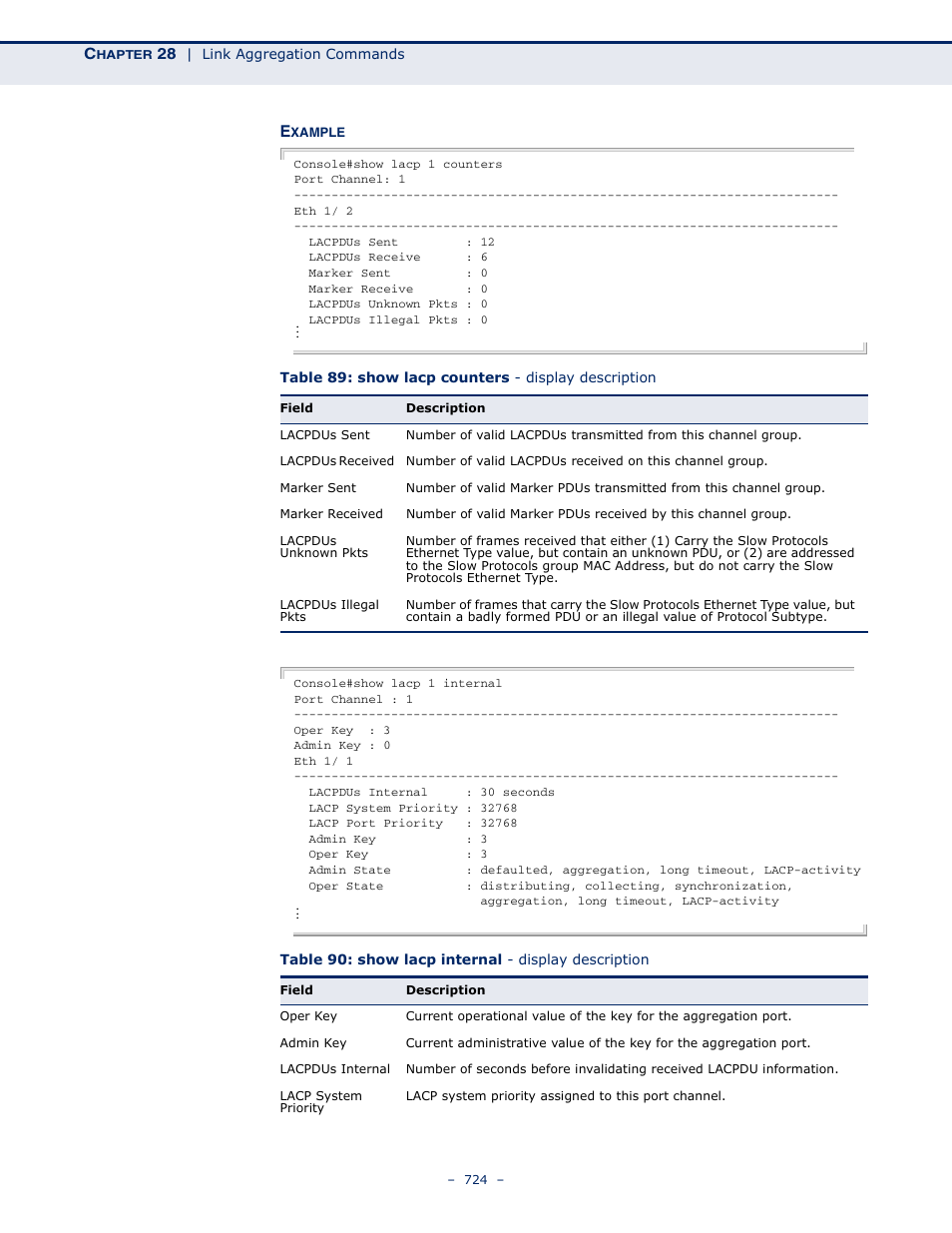 Table 89: show lacp counters - display description, Table 90: show lacp internal - display description | Microsens MS453490M Management Guide User Manual | Page 724 / 984