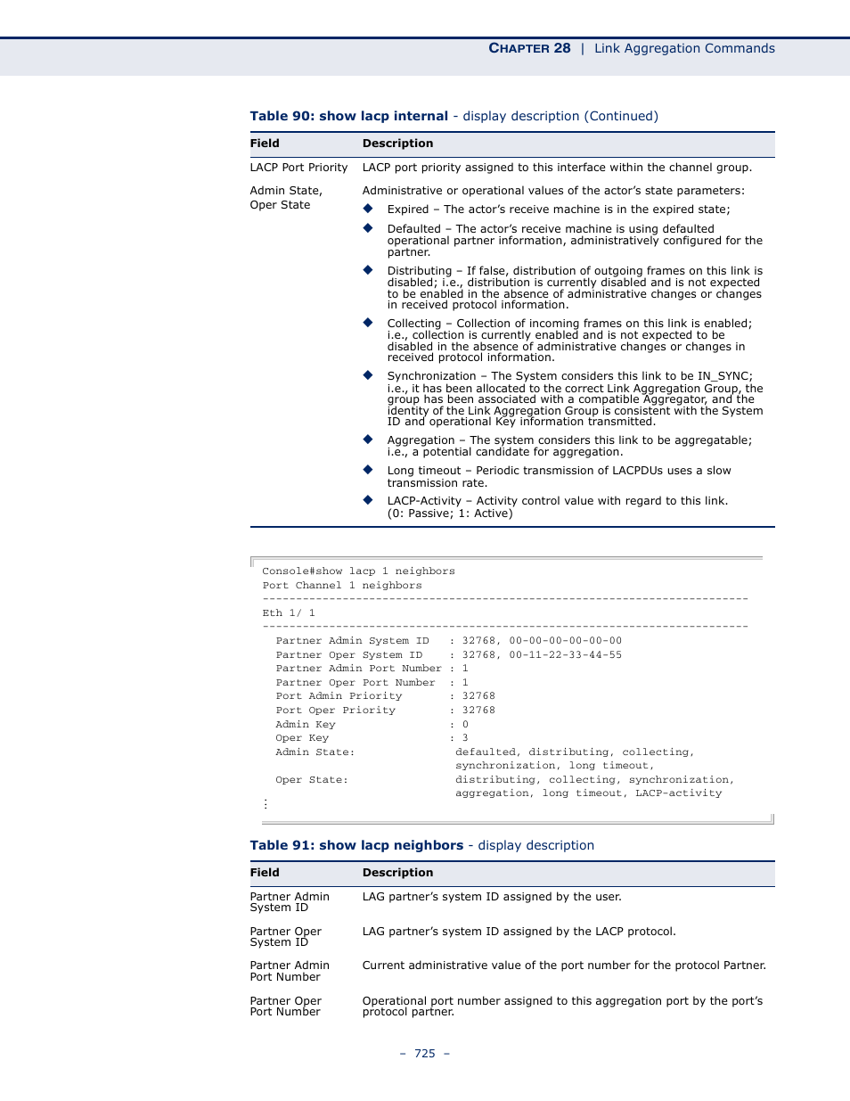 Microsens MS453490M Management Guide User Manual | Page 725 / 984