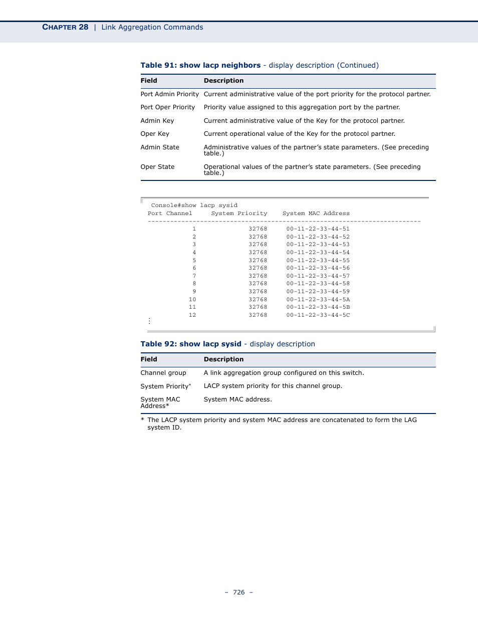 Table 92: show lacp sysid - display description | Microsens MS453490M Management Guide User Manual | Page 726 / 984