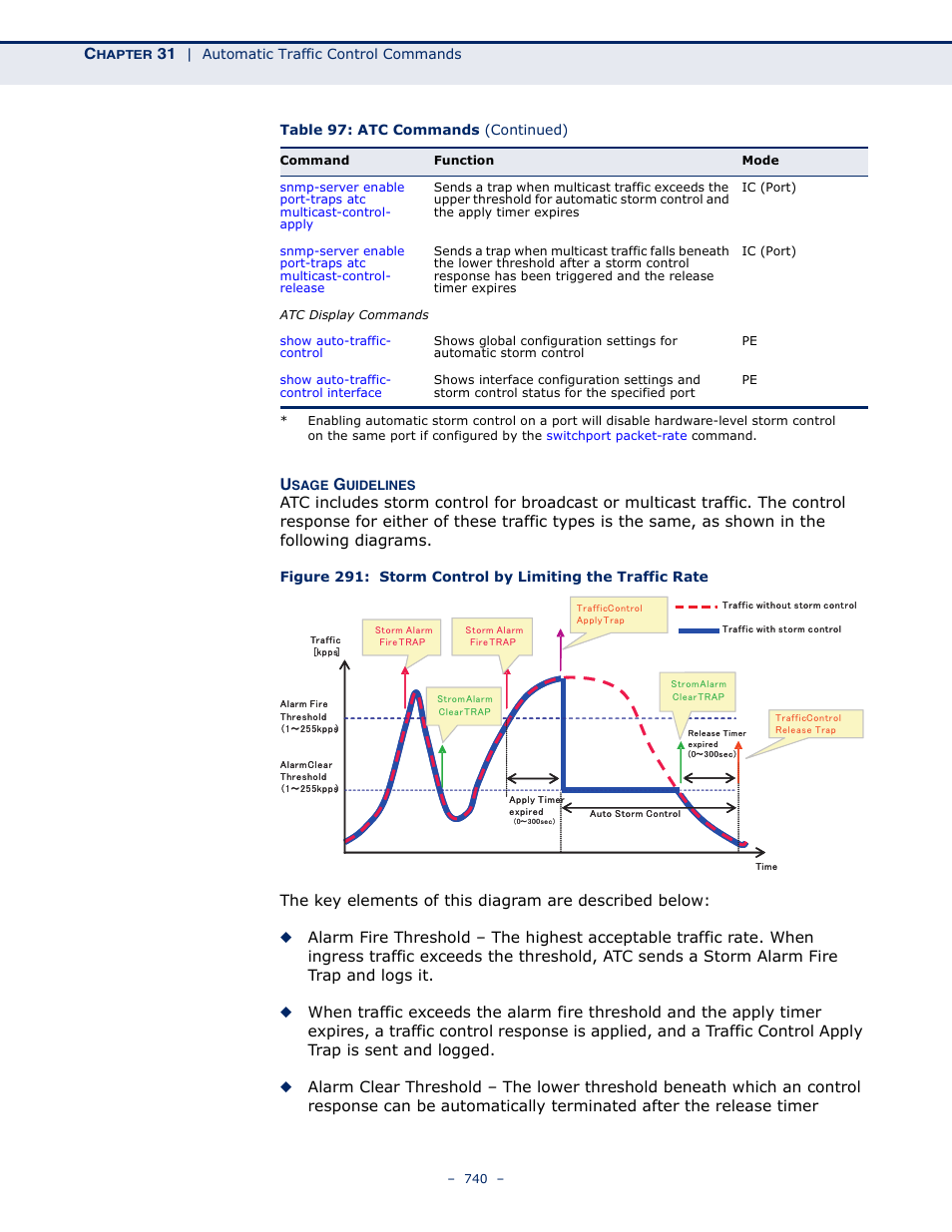 Microsens MS453490M Management Guide User Manual | Page 740 / 984