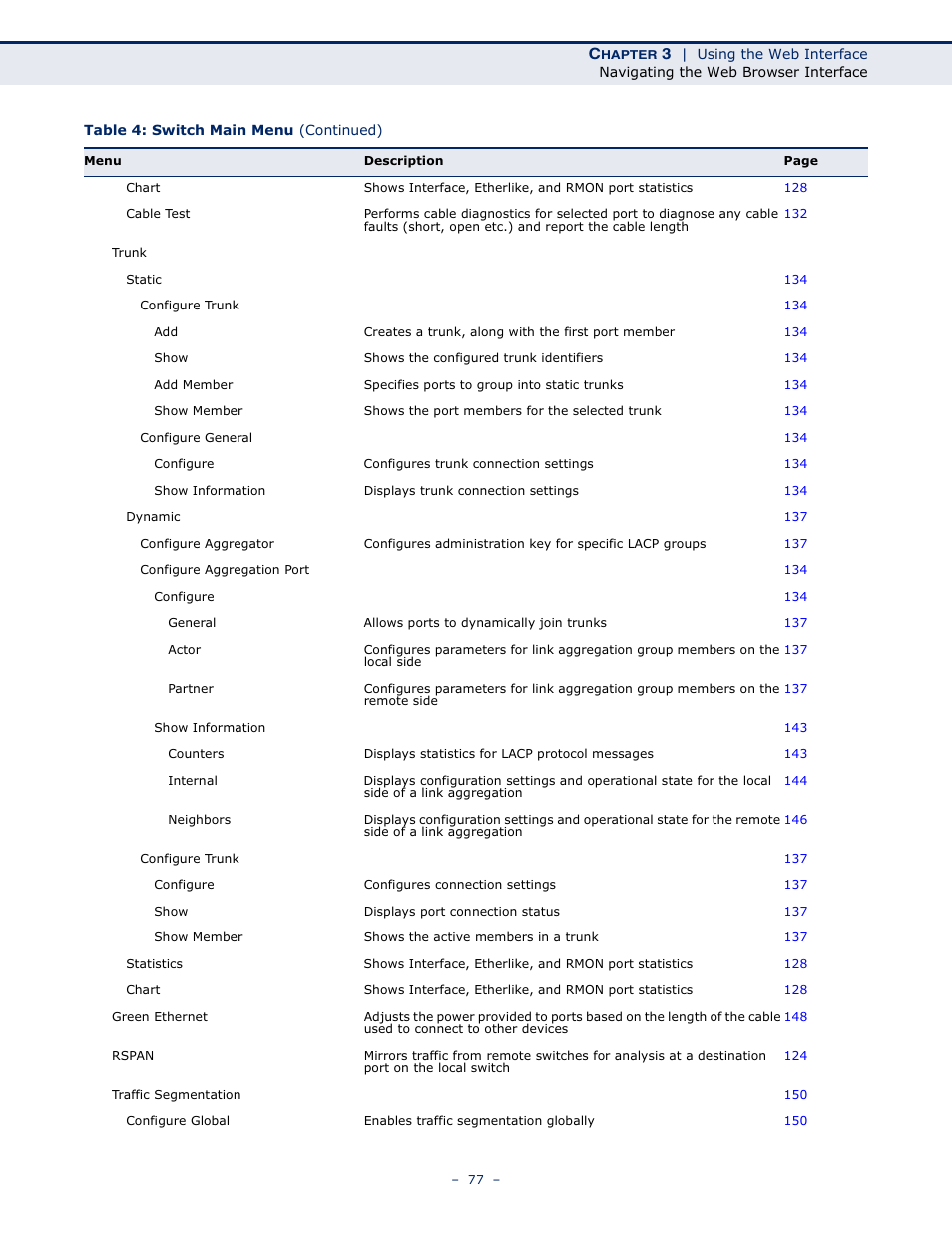 Microsens MS453490M Management Guide User Manual | Page 77 / 984