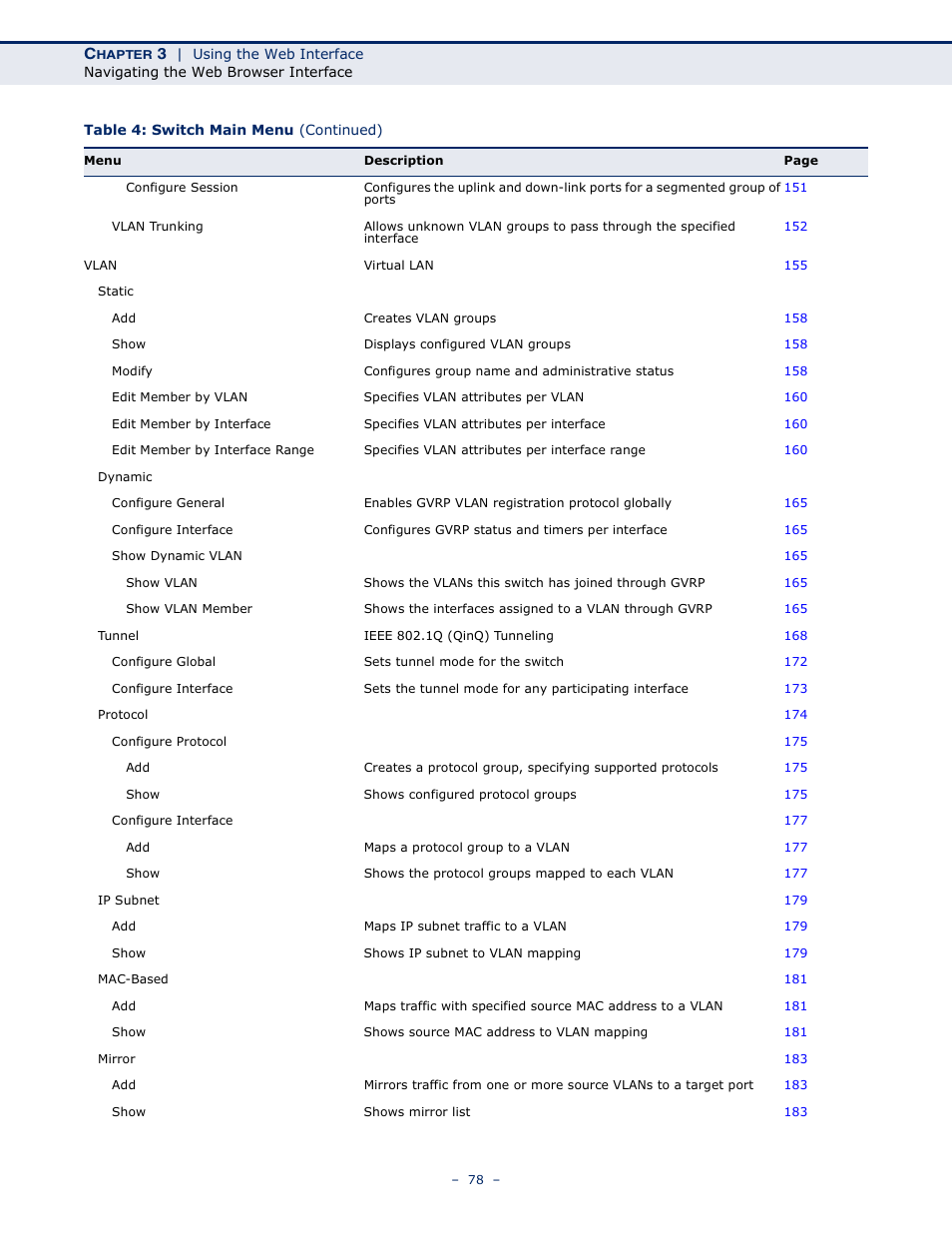 Microsens MS453490M Management Guide User Manual | Page 78 / 984