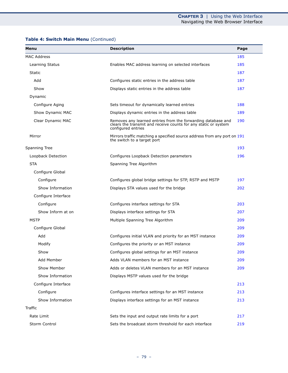 Microsens MS453490M Management Guide User Manual | Page 79 / 984