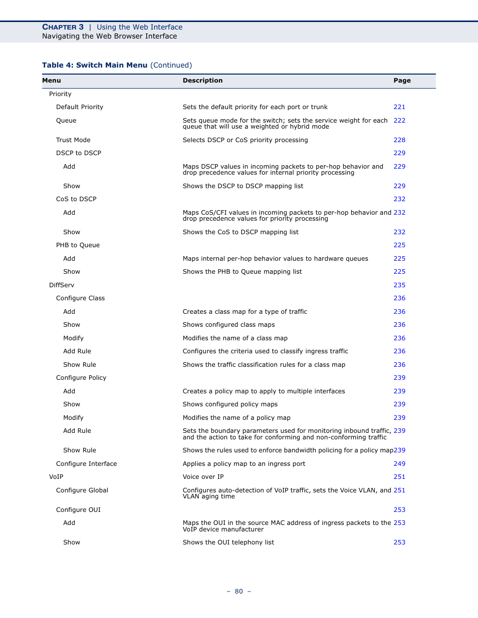 Microsens MS453490M Management Guide User Manual | Page 80 / 984