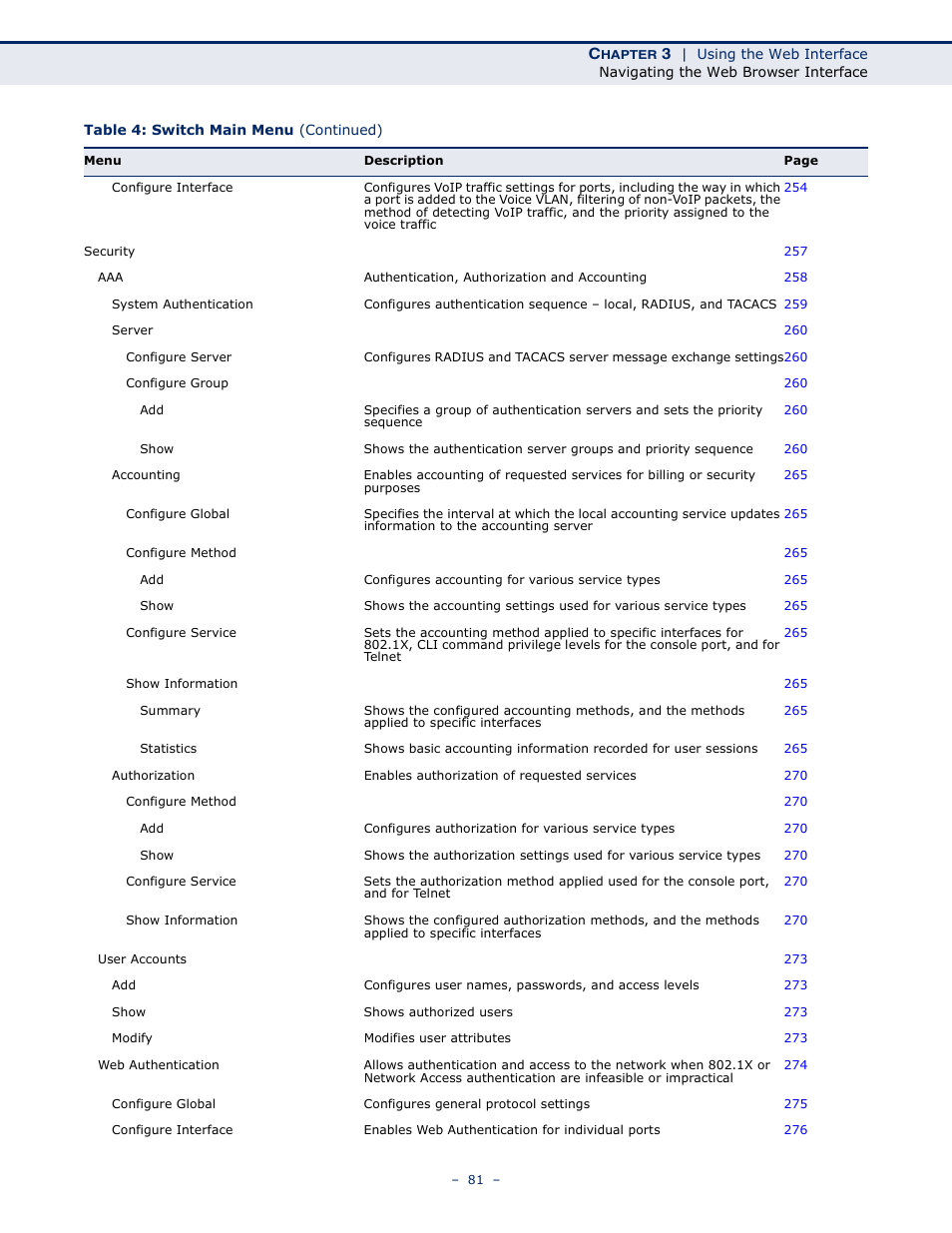 Microsens MS453490M Management Guide User Manual | Page 81 / 984