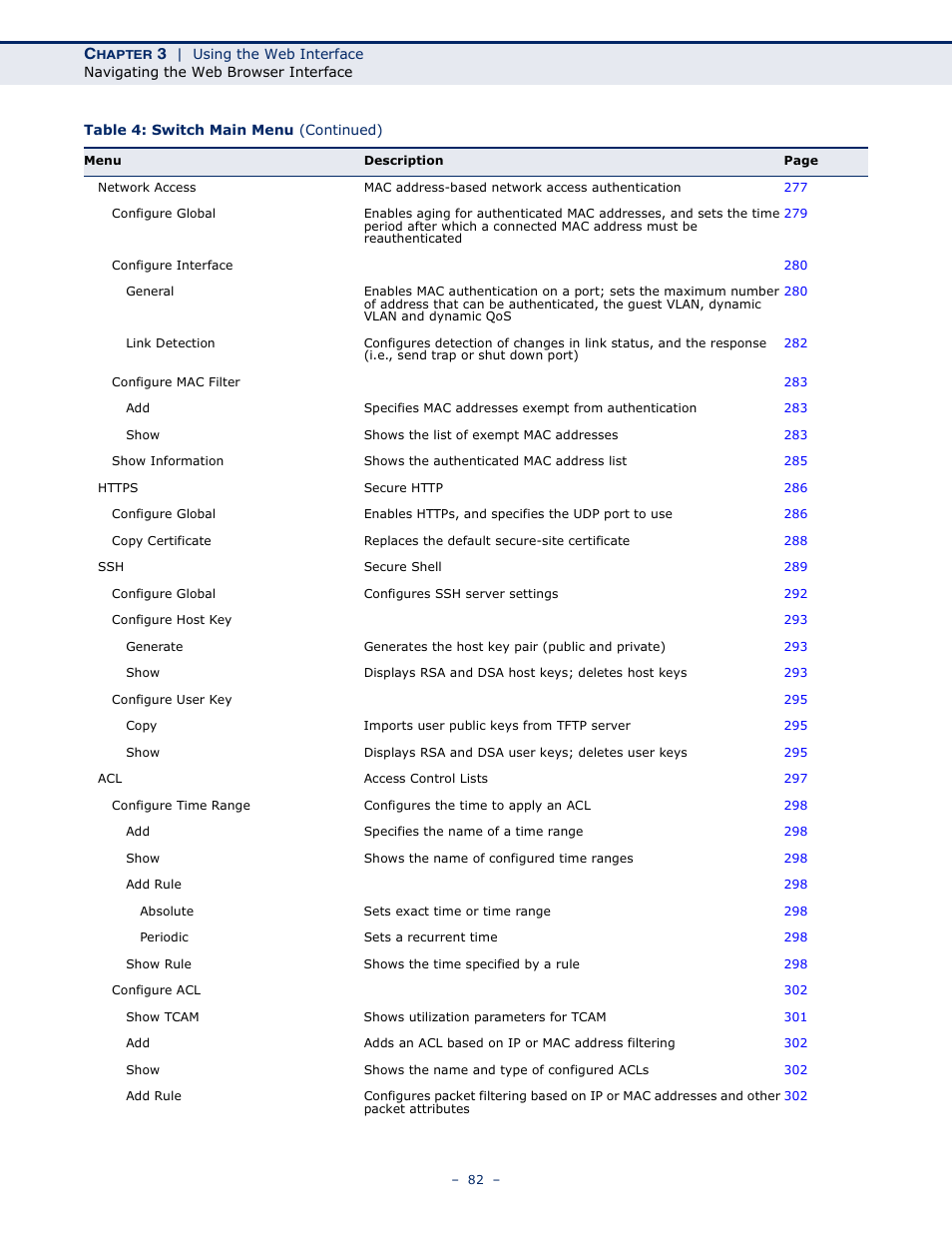 Microsens MS453490M Management Guide User Manual | Page 82 / 984