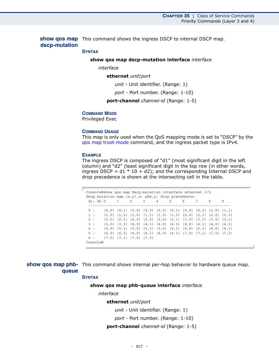 Show qos map dscp-mutation, Show qos map phb-queue, Show qos map dscp | Mutation, Show qos map phb- queue | Microsens MS453490M Management Guide User Manual | Page 827 / 984