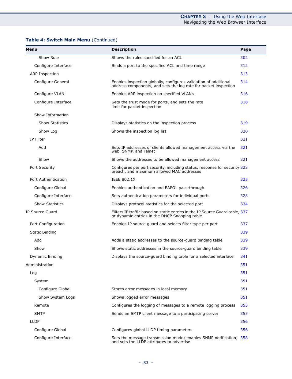 Microsens MS453490M Management Guide User Manual | Page 83 / 984