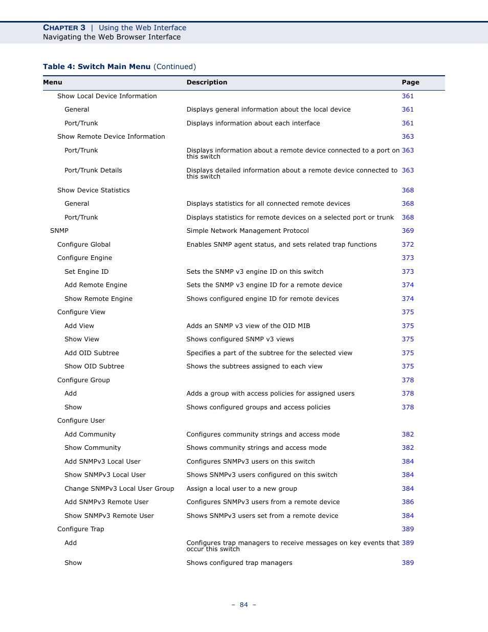 Microsens MS453490M Management Guide User Manual | Page 84 / 984