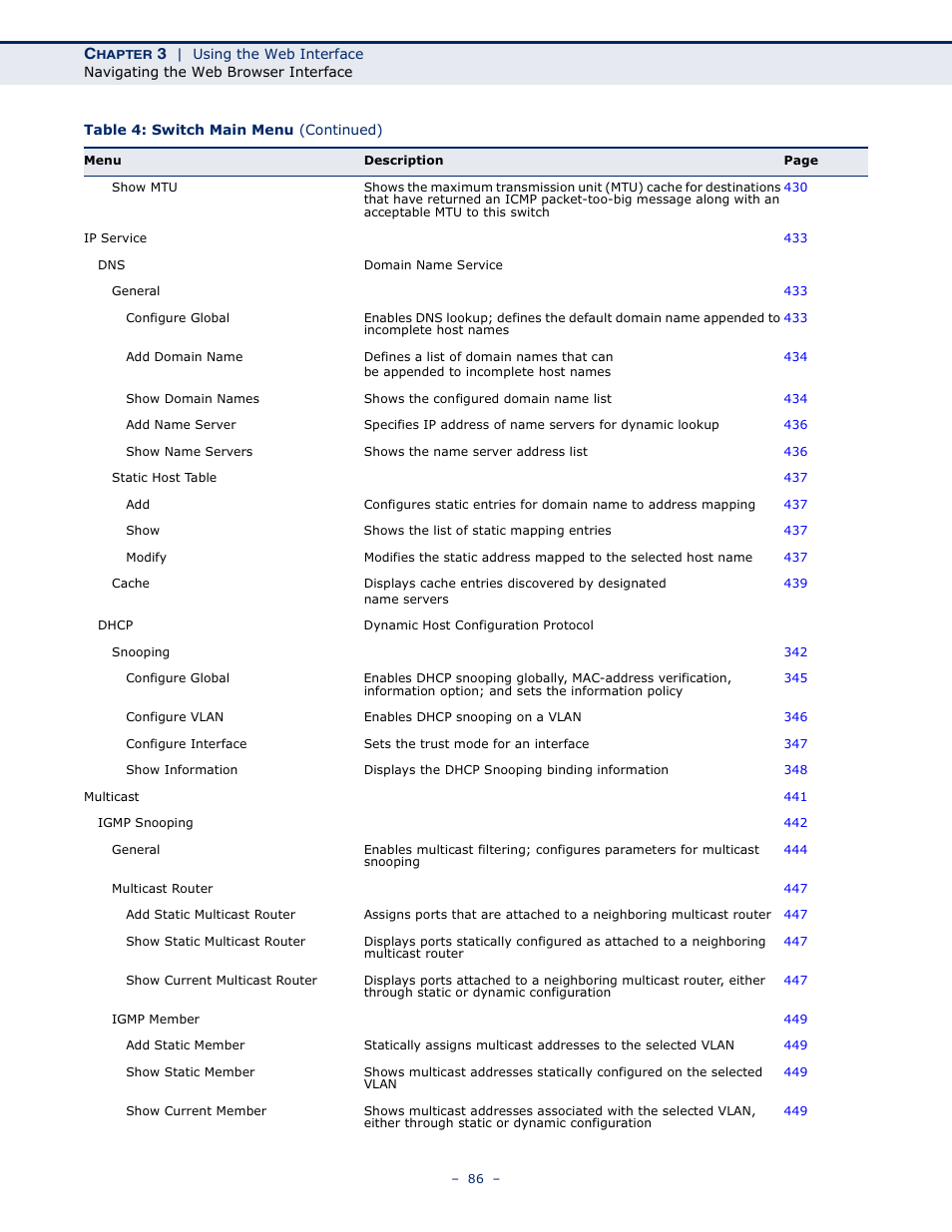 Microsens MS453490M Management Guide User Manual | Page 86 / 984