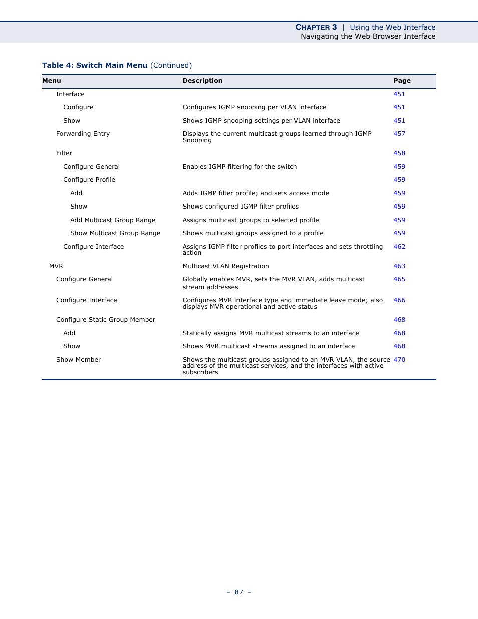 Microsens MS453490M Management Guide User Manual | Page 87 / 984