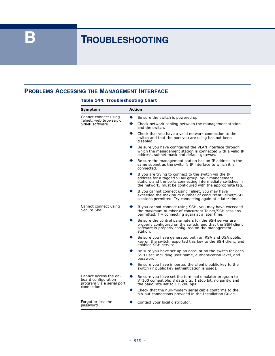 Troubleshooting, Problems accessing the management interface, Roubleshooting | Table 144: troubleshooting chart | Microsens MS453490M Management Guide User Manual | Page 955 / 984