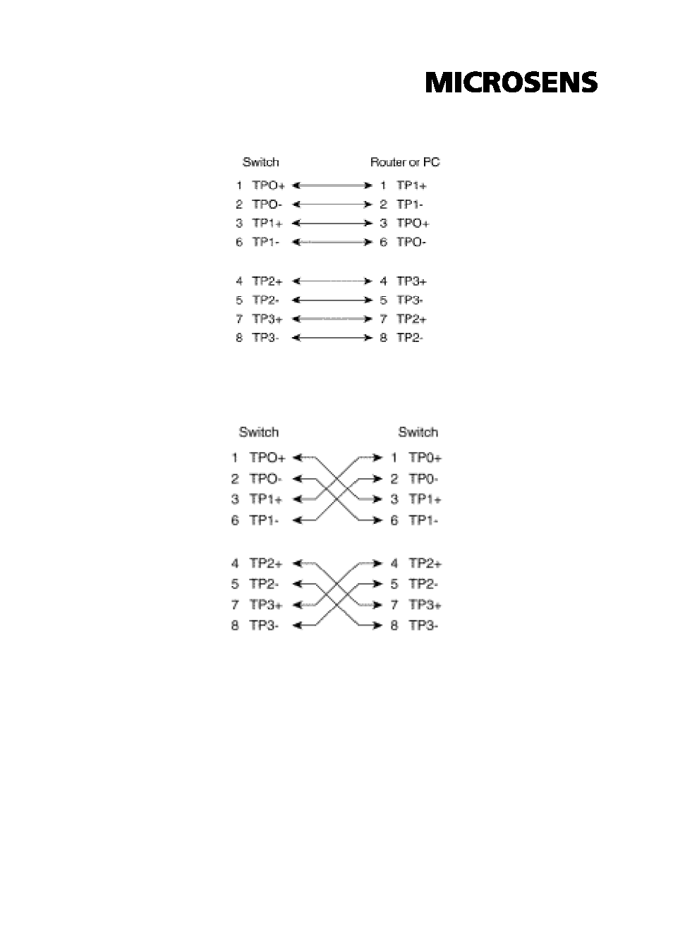 10/100/1000base-tx cable schematic | Microsens MS453510 User Manual | Page 20 / 20