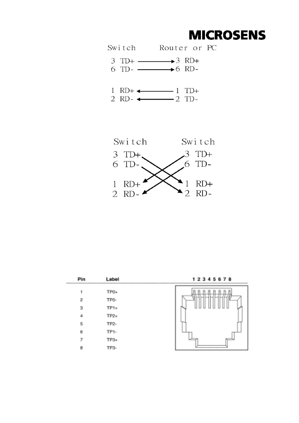10/100/1000base-tx pin outs | Microsens MS453510M User Manual | Page 41 / 42