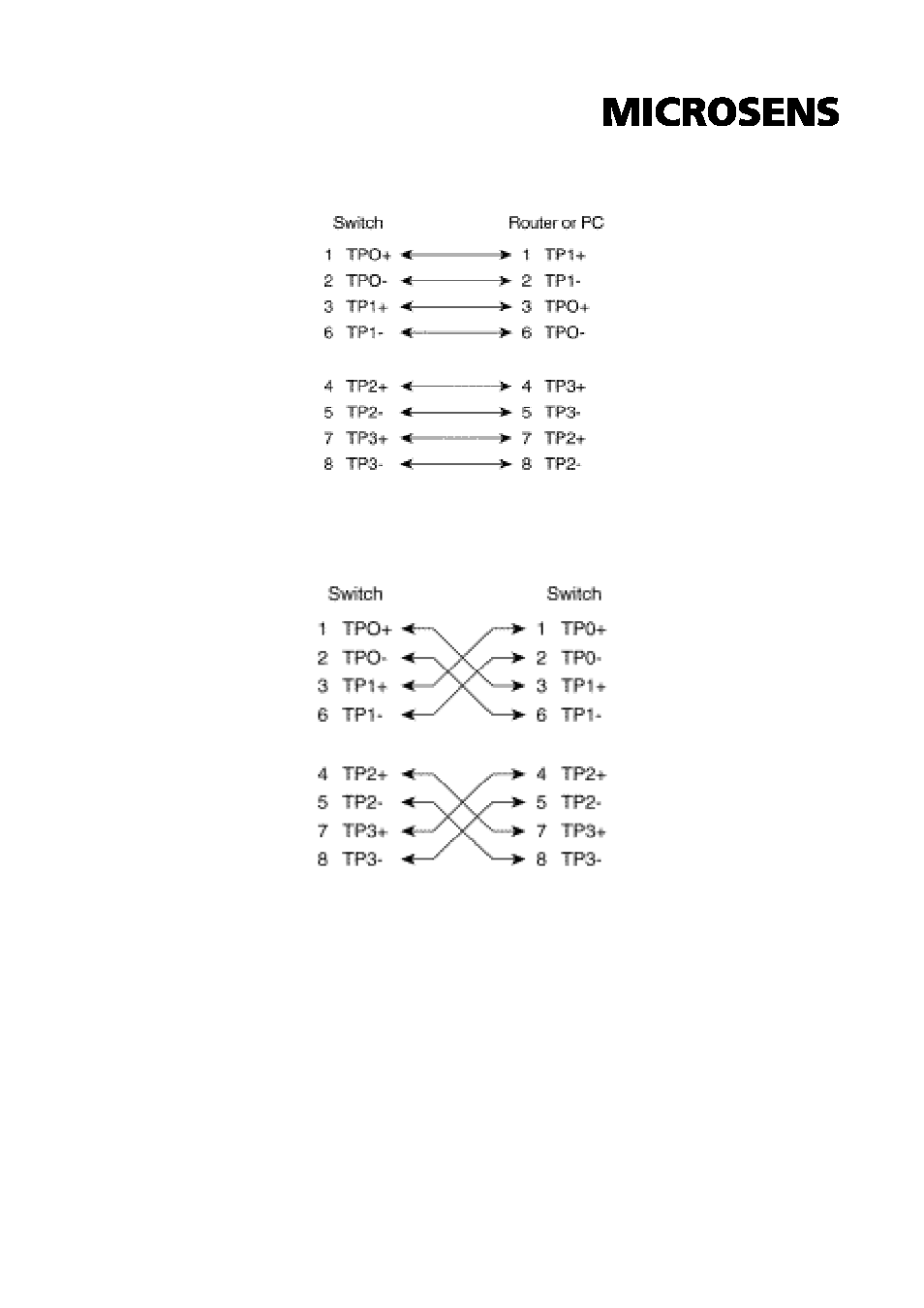 10/100/1000base-tx cable schematic | Microsens MS453510M User Manual | Page 42 / 42