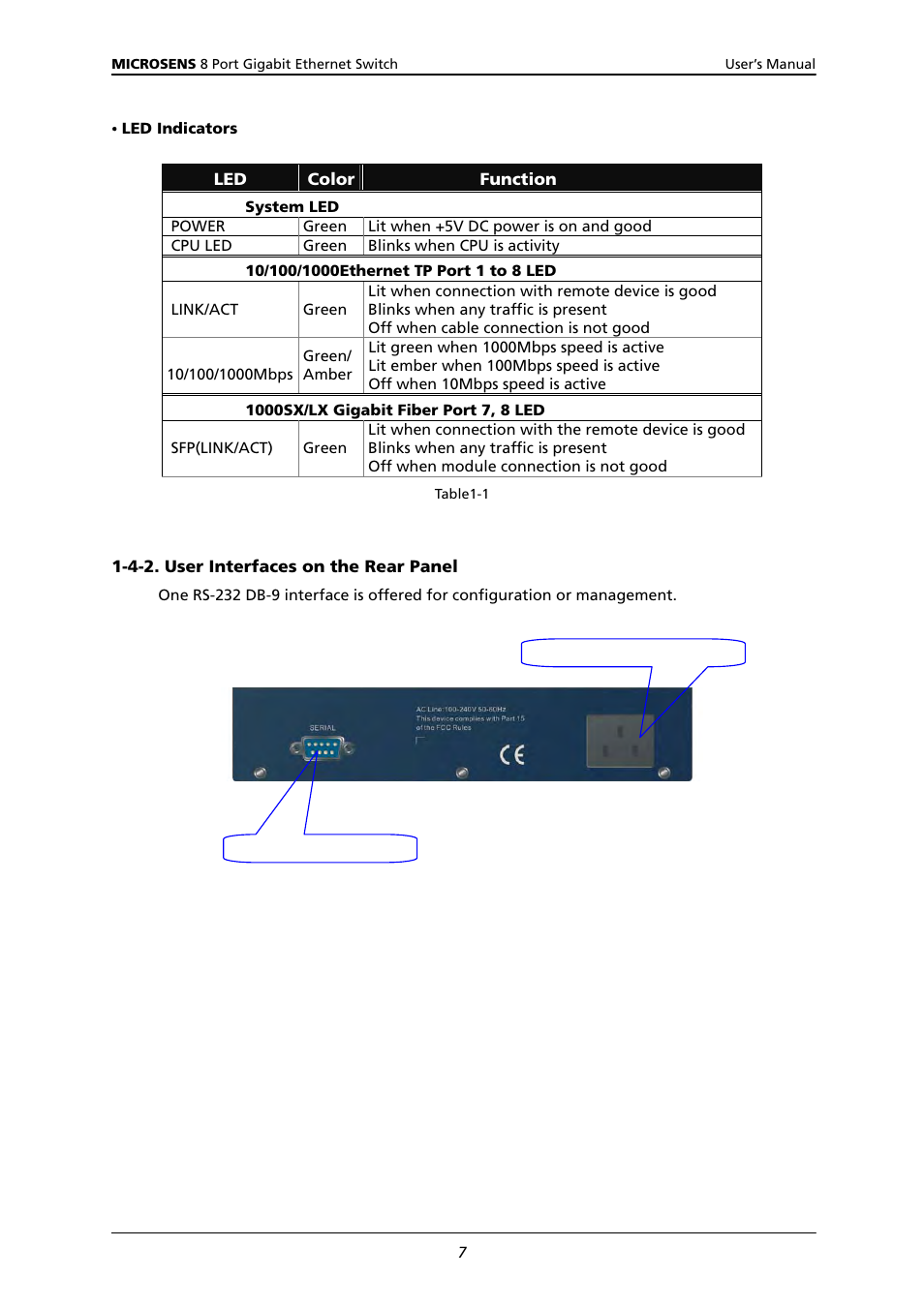 4-2. user interfaces on the rear panel | Microsens MS453522M User Manual | Page 12 / 237