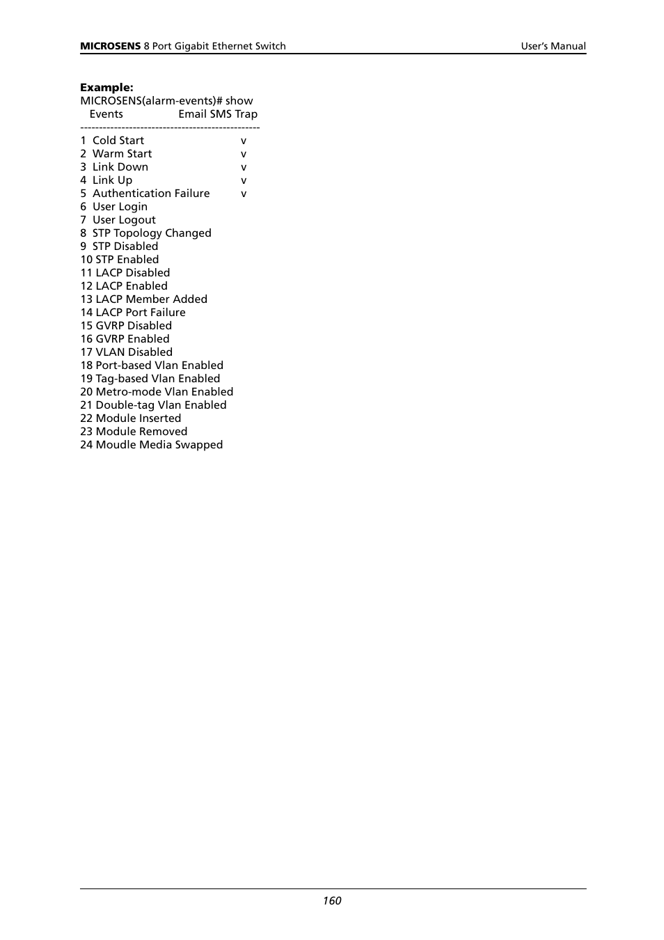 Microsens MS453522M User Manual | Page 165 / 237