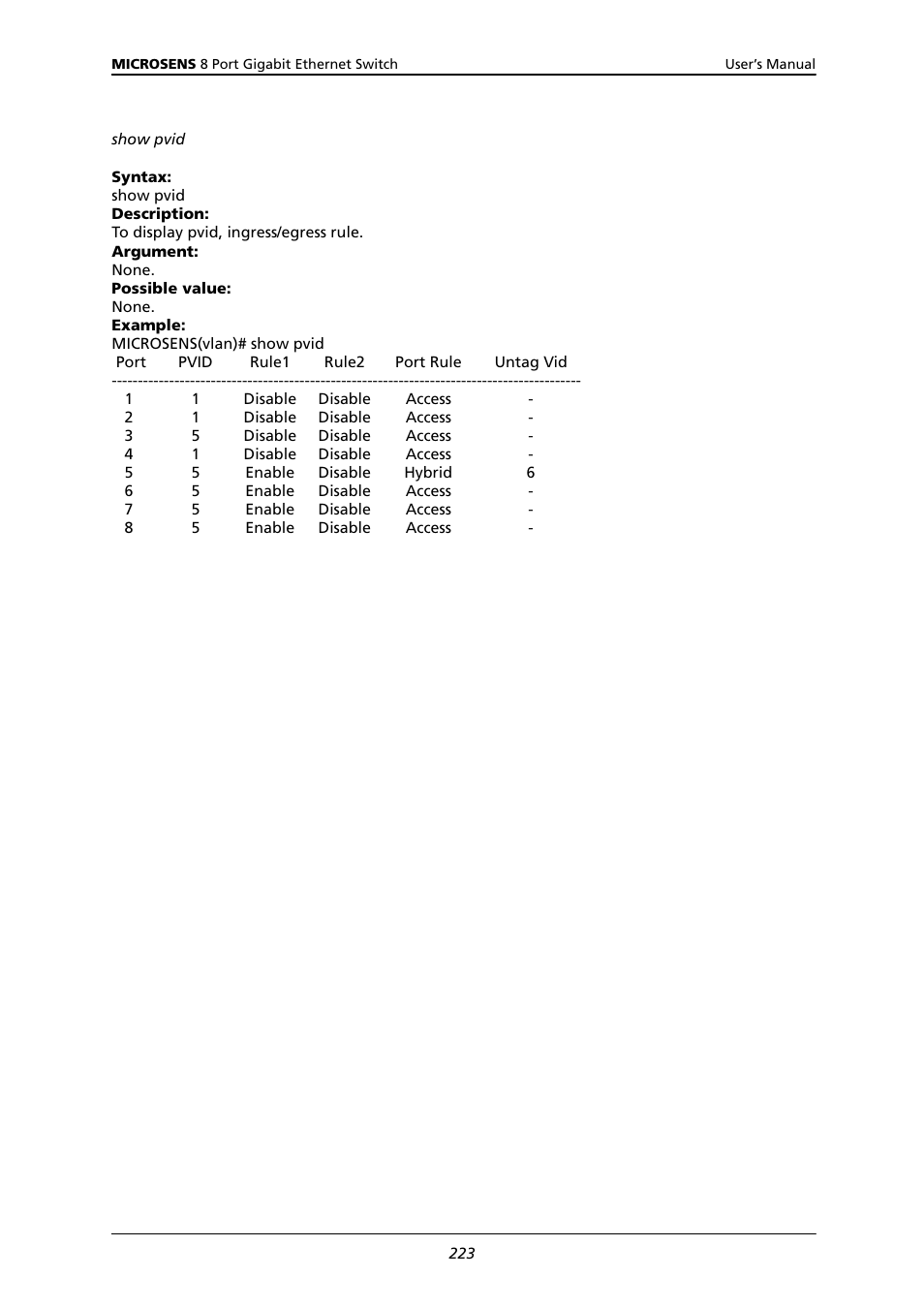 Microsens MS453522M User Manual | Page 228 / 237