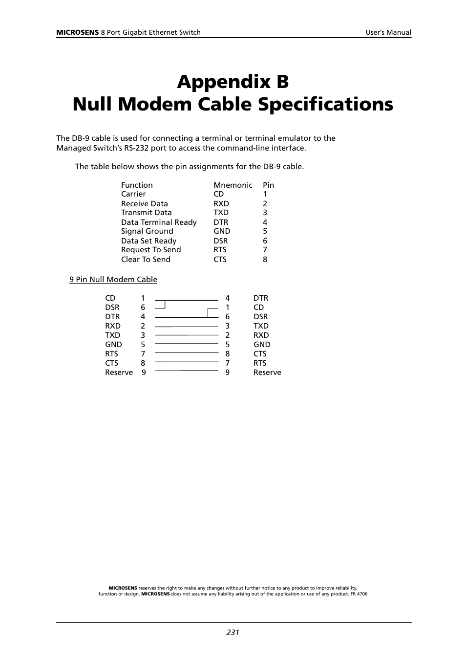 Appendix b null modem cable specifications | Microsens MS453522M User Manual | Page 236 / 237