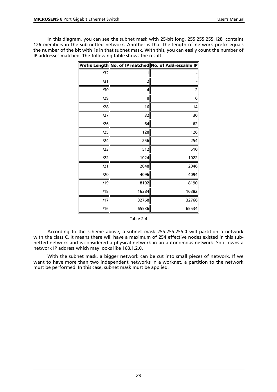 Microsens MS453522M User Manual | Page 28 / 237