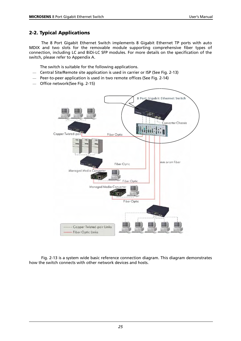 2. t, Ypical, Pplications | 2. typical applications | Microsens MS453522M User Manual | Page 30 / 237