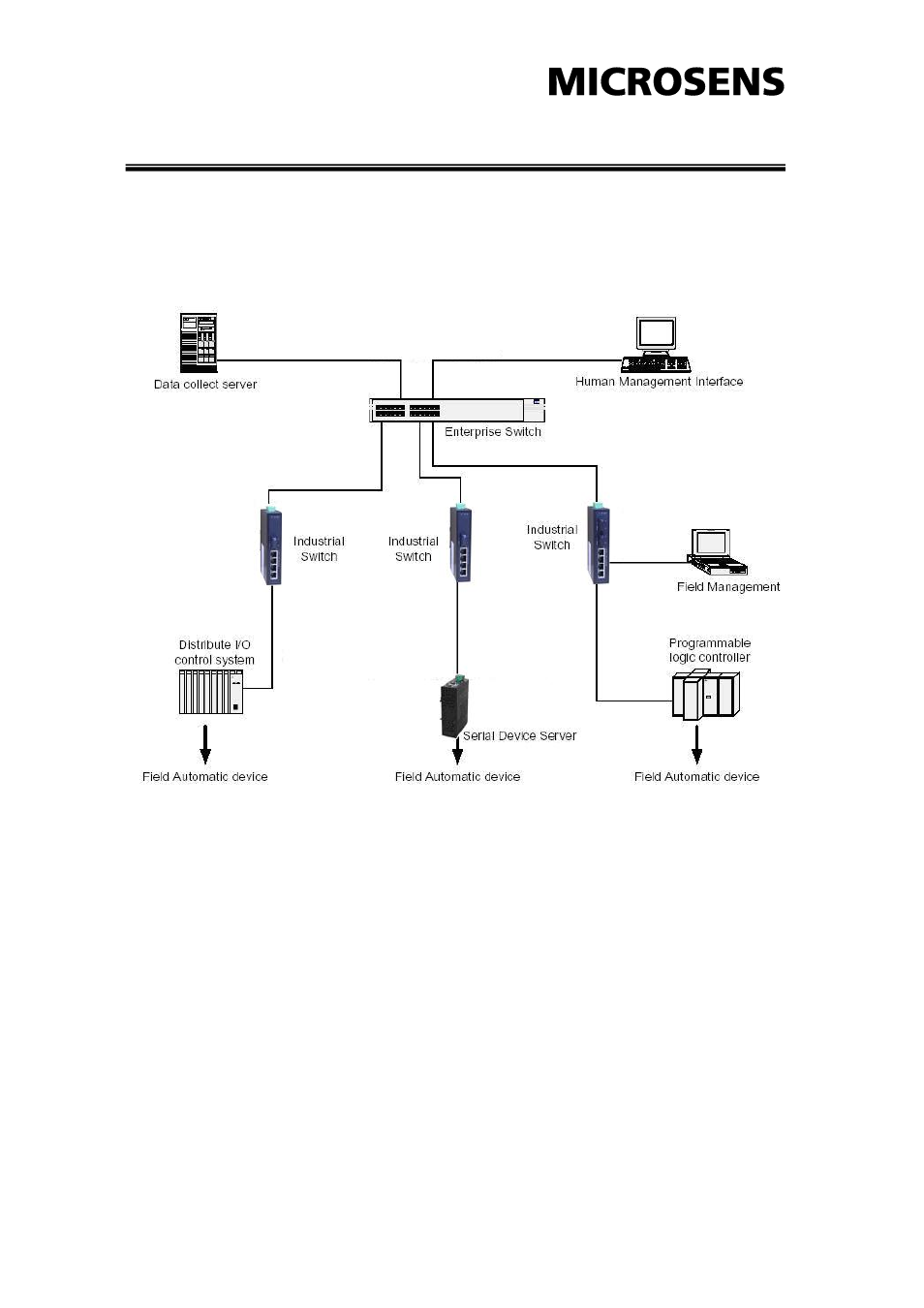 Hardware installation | Microsens MS655102/12x User Manual | Page 18 / 22